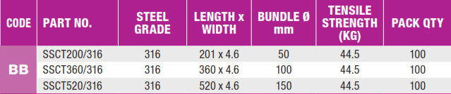 stainless_steel_cable_ties_perth