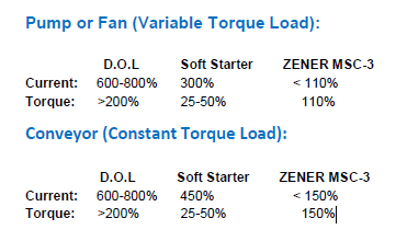 zener-vsd-torque