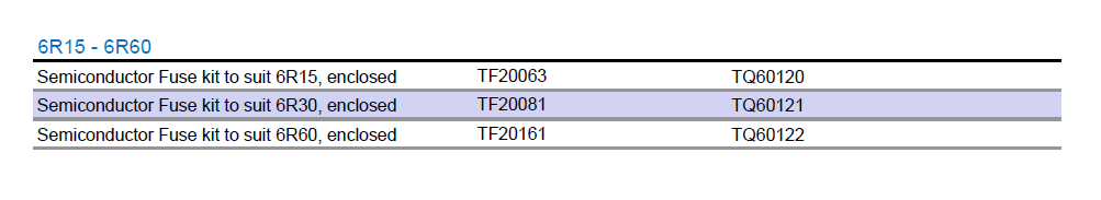 6r15_fuse_kit