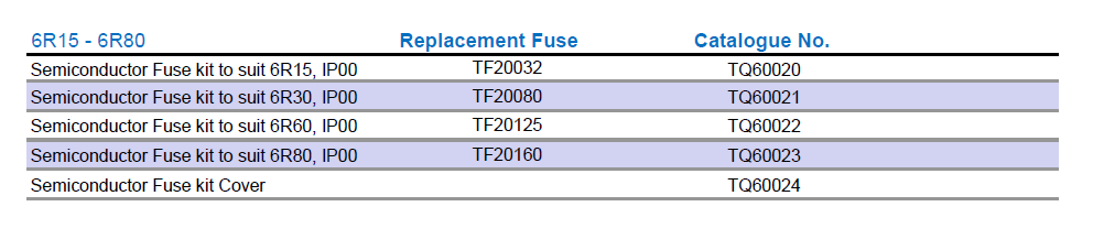 fuse_kit_for_soft_starter