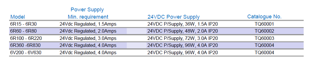 options_for_soft_starters