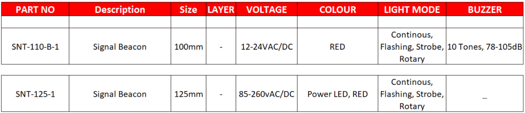 100 Series Universal Signal Beacon, IP65