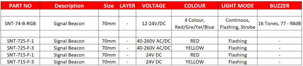 70 Series Signal Beacon, IP65