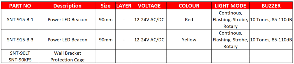 90 Series Signal Beacon, IP65