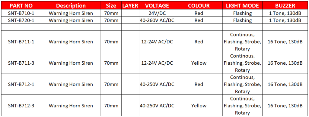 Universal Warning Beacon Horns, IP65